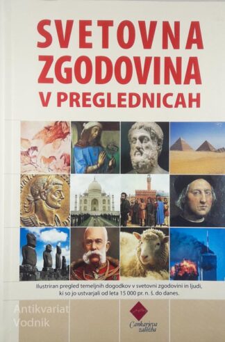 SVETOVNA ZGODOVINA V PREGLEDNICAH, Clint Twist